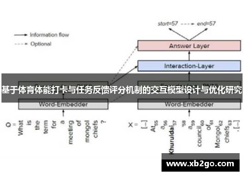基于体育体能打卡与任务反馈评分机制的交互模型设计与优化研究