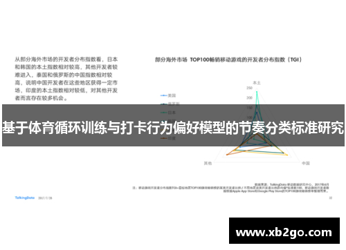 基于体育循环训练与打卡行为偏好模型的节奏分类标准研究