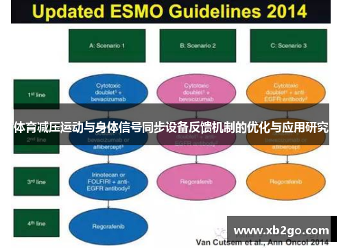 体育减压运动与身体信号同步设备反馈机制的优化与应用研究