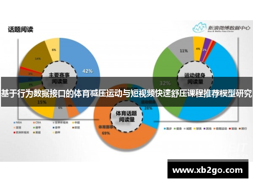 基于行为数据接口的体育减压运动与短视频快速舒压课程推荐模型研究