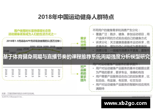 基于体育健身周期与直播节奏的课程推荐系统周期强度分析模型研究