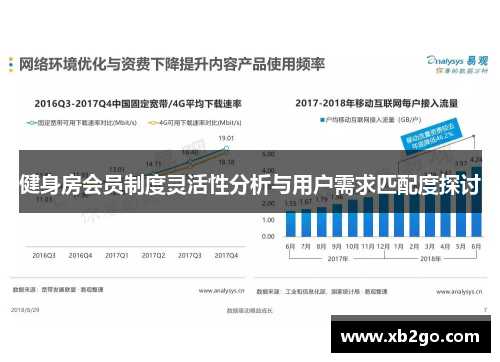 健身房会员制度灵活性分析与用户需求匹配度探讨