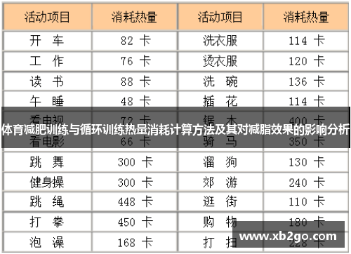 体育减肥训练与循环训练热量消耗计算方法及其对减脂效果的影响分析