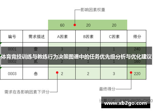 体育竞技训练与教练行为决策图谱中的任务优先级分析与优化建议