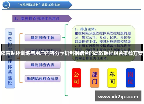 体育循环训练与用户内容分享机制相结合的高效课程组合推荐方案