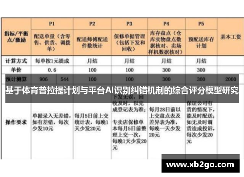 基于体育普拉提计划与平台AI识别纠错机制的综合评分模型研究